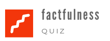 Factfulness Quiz